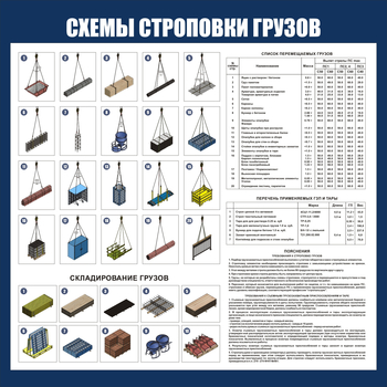 CT 47 Схема строповок и складирования грузов (1000х1000мм) - Схемы строповки и складирования грузов - Магазин охраны труда ohranatruda-shop.ru