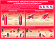 A10 умей действовать при пожаре (бумага, а3, 10 листов) - Охрана труда на строительных площадках - Плакаты для строительства - Магазин охраны труда ohranatruda-shop.ru